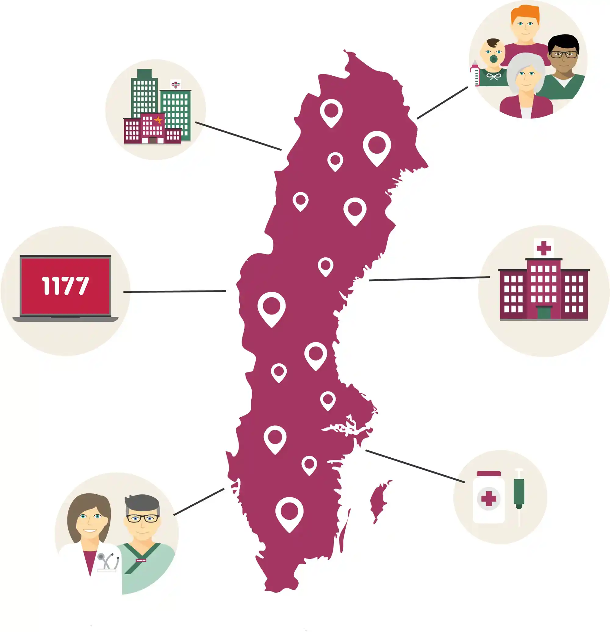 Europeiska hälsodataområdet, EHDS - Inera