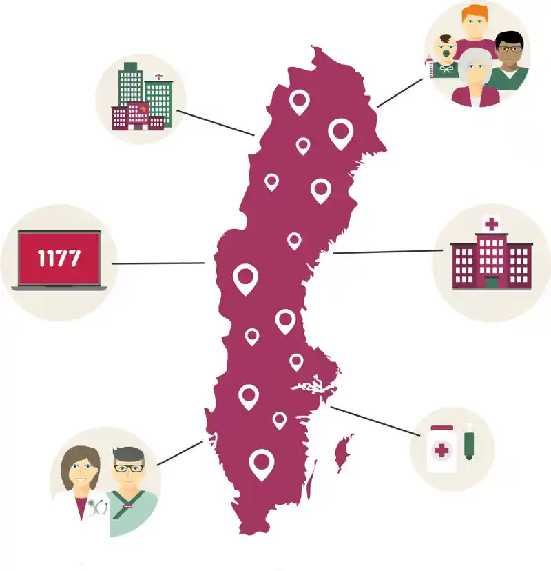 Sverige-karta och ikoner som illustrerar att vården är ansluten till Ineras nationella digitala infrastruktur