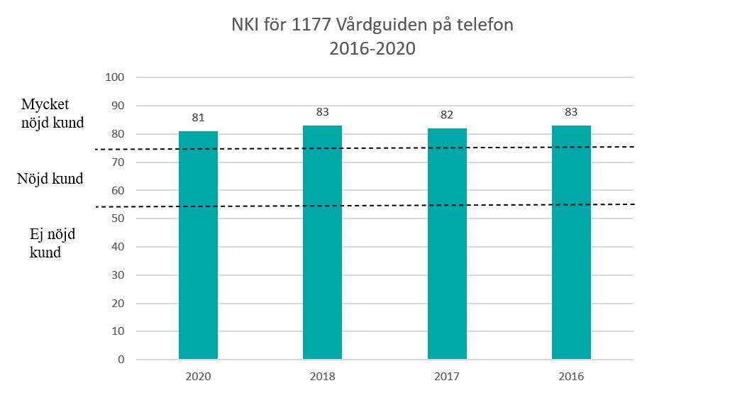 NKI-siffror