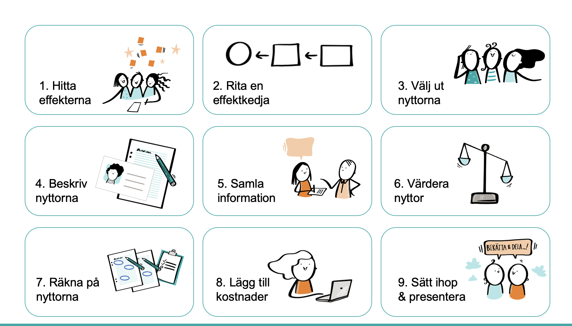 Guide nyttokalkyler