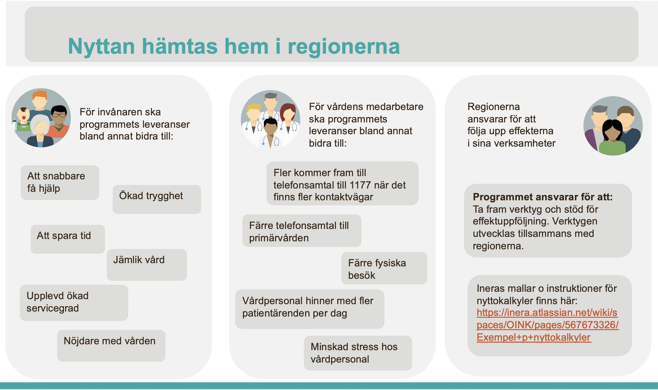 Nyttorealiseringar inom programmet Första linjens digitala vård